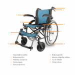 MedicalBrace Απλό αναπηρικό αμαξίδιο με μεγάλες ρόδες - Image 2