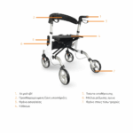 MedicalBrace Περιπατητήρας ενηλίκων Rollator αλουμινίου – Λευκό MB.W0001 - Image 2